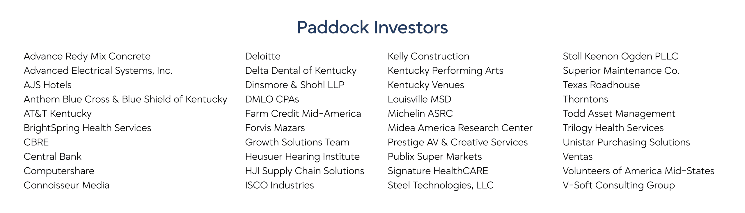 Paddock Investors:
Advance Ready Mix Concrete
Advanced Electrical Systems, Inc.
AJS Hotels
Anthem Blue Cross and Blue Shield of Kentucky
AT&T Kentucky
BrightSpring Health Services
CBRE
Central Bank
Computershare
Connoisseur Media
Deloitte
Delta Dental of Kentucky
Dinsmore & Shohl LLP
DMLO CPAs
Farm Credit Mid-America
Forvis Mazars
Growth Solutions Team
Heusuer Hearing Institute
HJI Supply Chain Solutions
ISCO Industries
Kelly Construction
Kentucky Performing Arts
Kentucky Venues
Louisville MSD
Michelin ASRC
Midea America Research Center
Prestige AV & Creative Services
Publix Super Markets
Signature HealthCARE
Steel Technologies, LLC
Stoll Keenon Ogden PLLC
Superior Maintenance Co.
Texas Roadhouse
Thorntons
Todd Asset Management
Trilogy Health Services
Unistar Purchasing Solutions
Ventas
Volunteers of America Mid-States
V-Soft Consulting Group